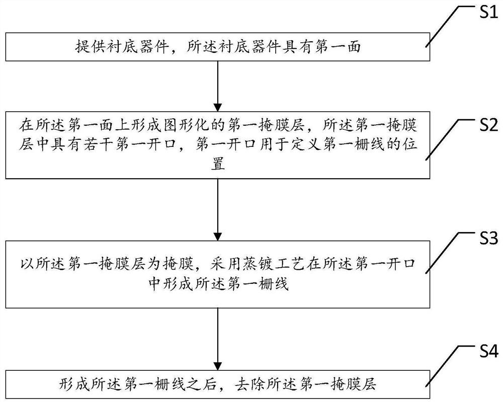 Preparation method of heterojunction solar cell