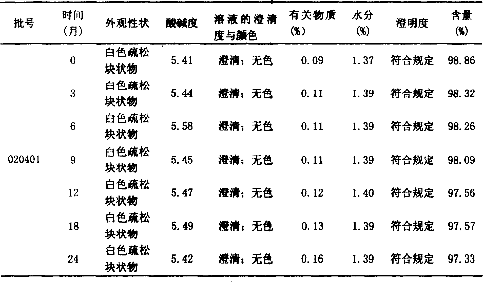 Freeze dried powder injection of tramadol hydrochloride and its preparation process