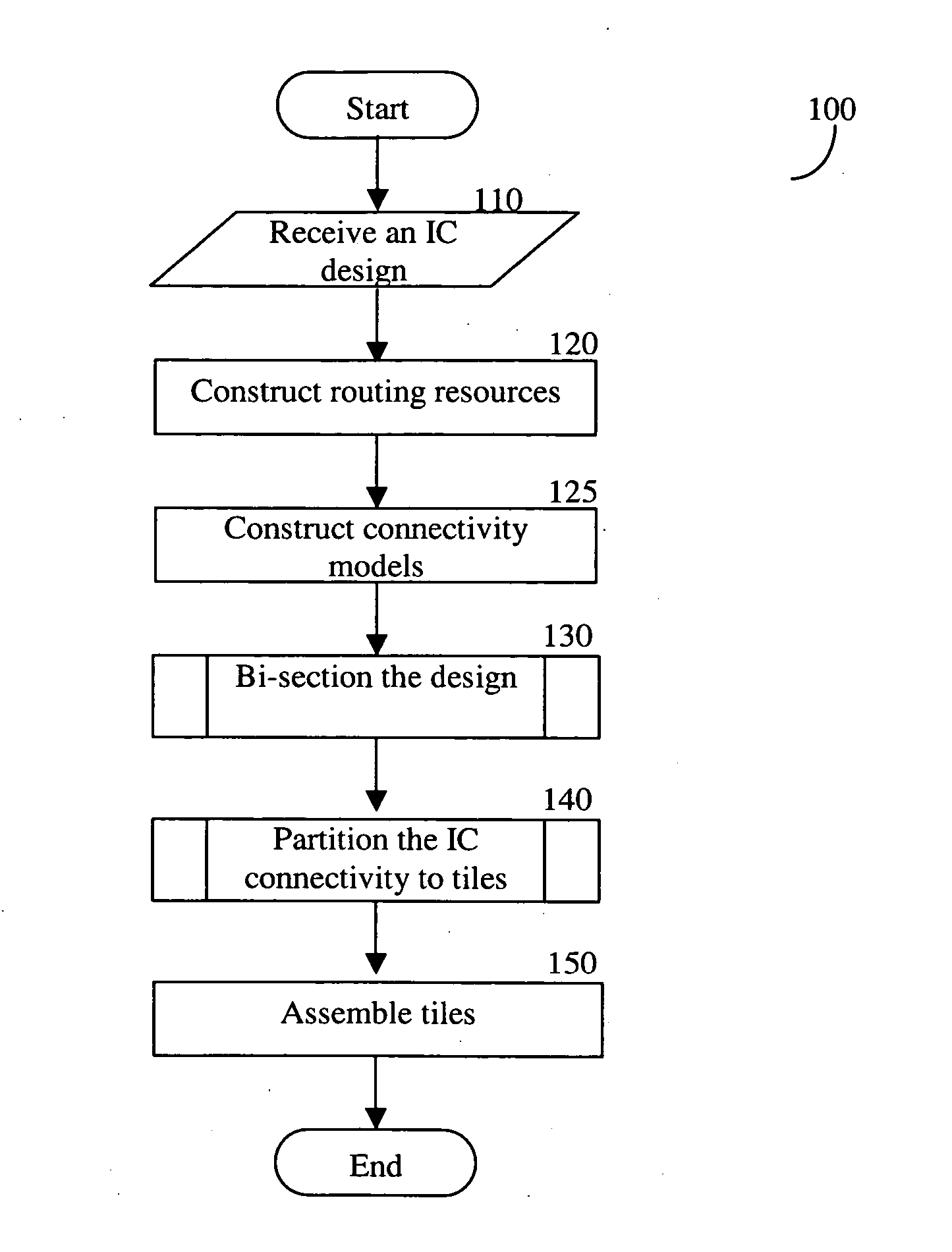 Methods for tiling integrated circuit designs