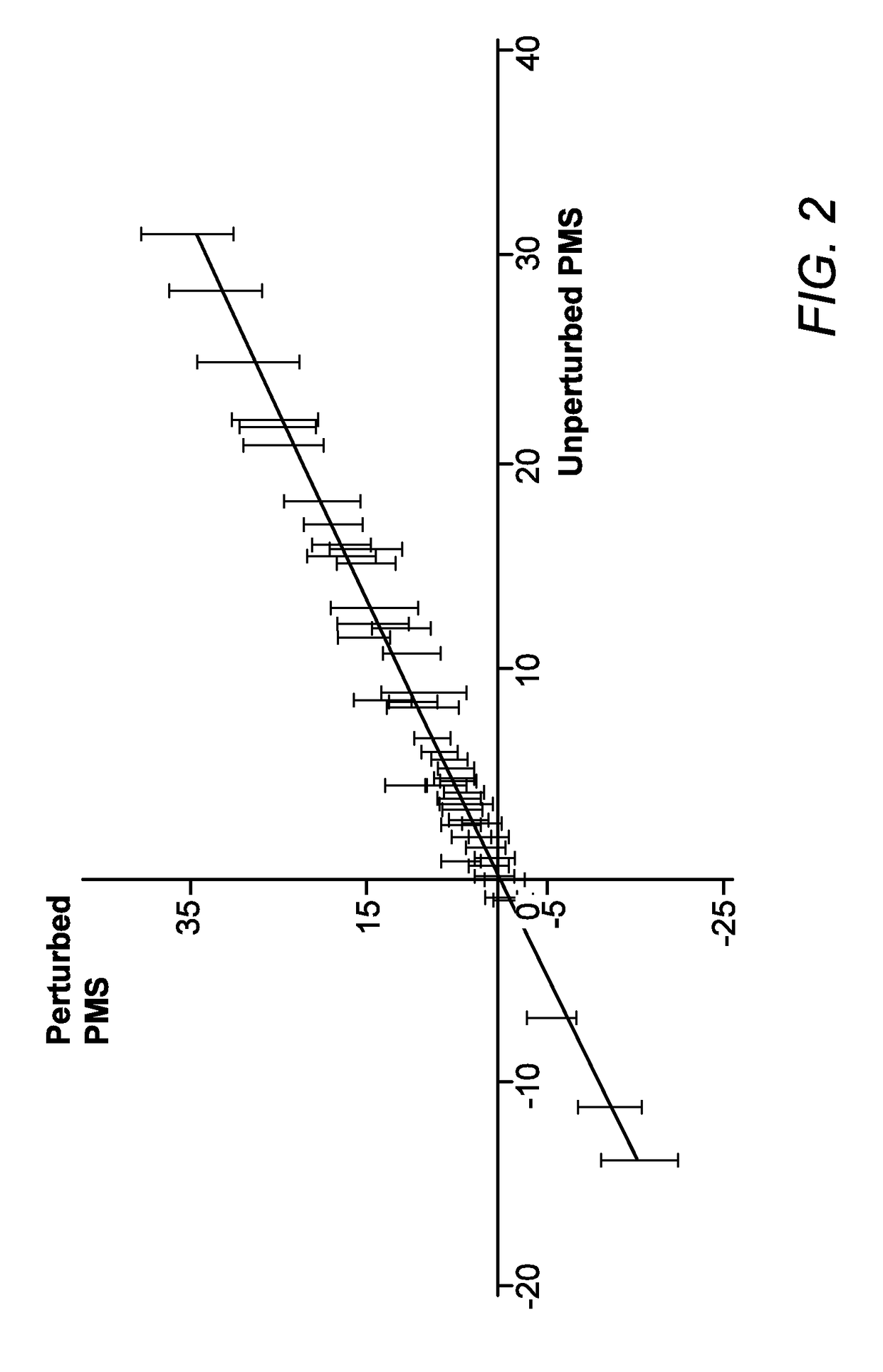 System, method and software for analysis of intracellular signaling pathway activation using transcriptomic data