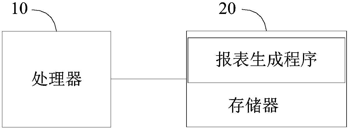 Report generation method and device, terminal and storage medium