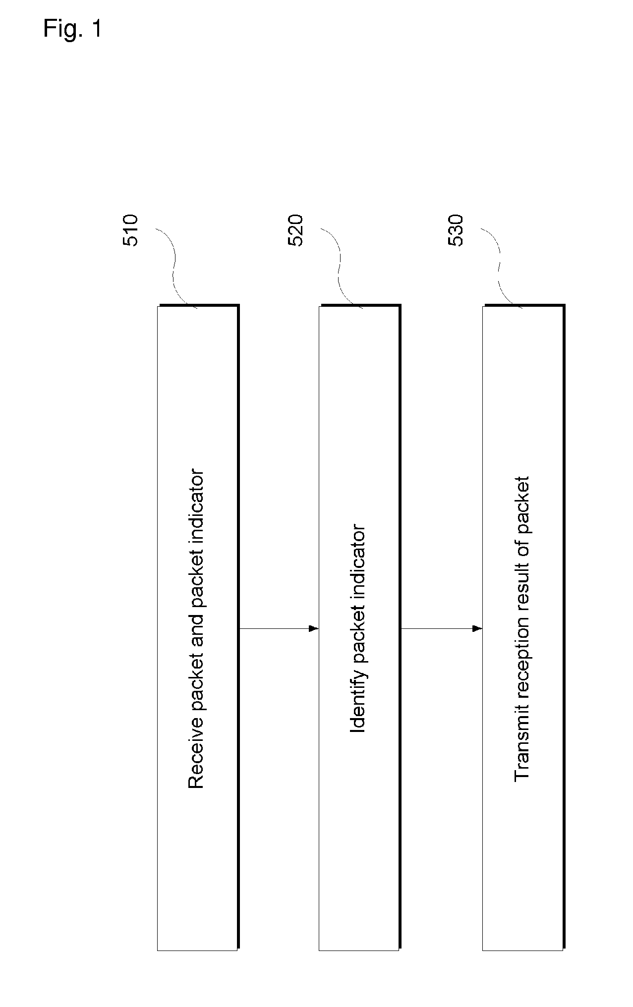 Packet receiving and transmitting method