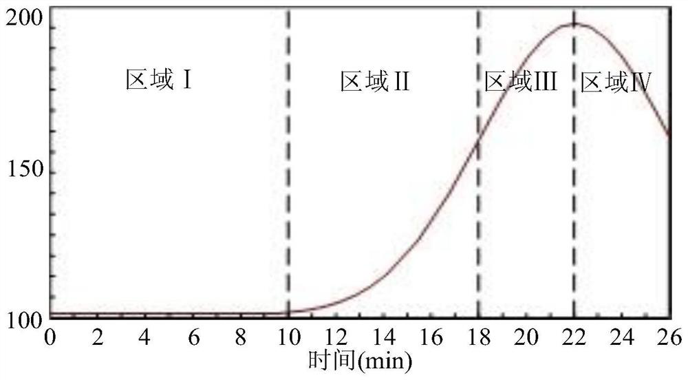 A method to improve the measurement accuracy of power grid stability section by improving data synchronization