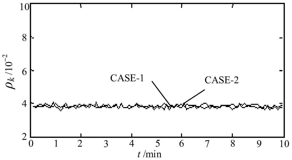 A method to improve the measurement accuracy of power grid stability section by improving data synchronization