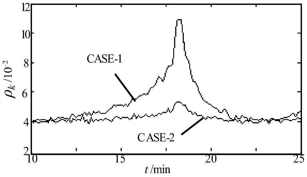 A method to improve the measurement accuracy of power grid stability section by improving data synchronization