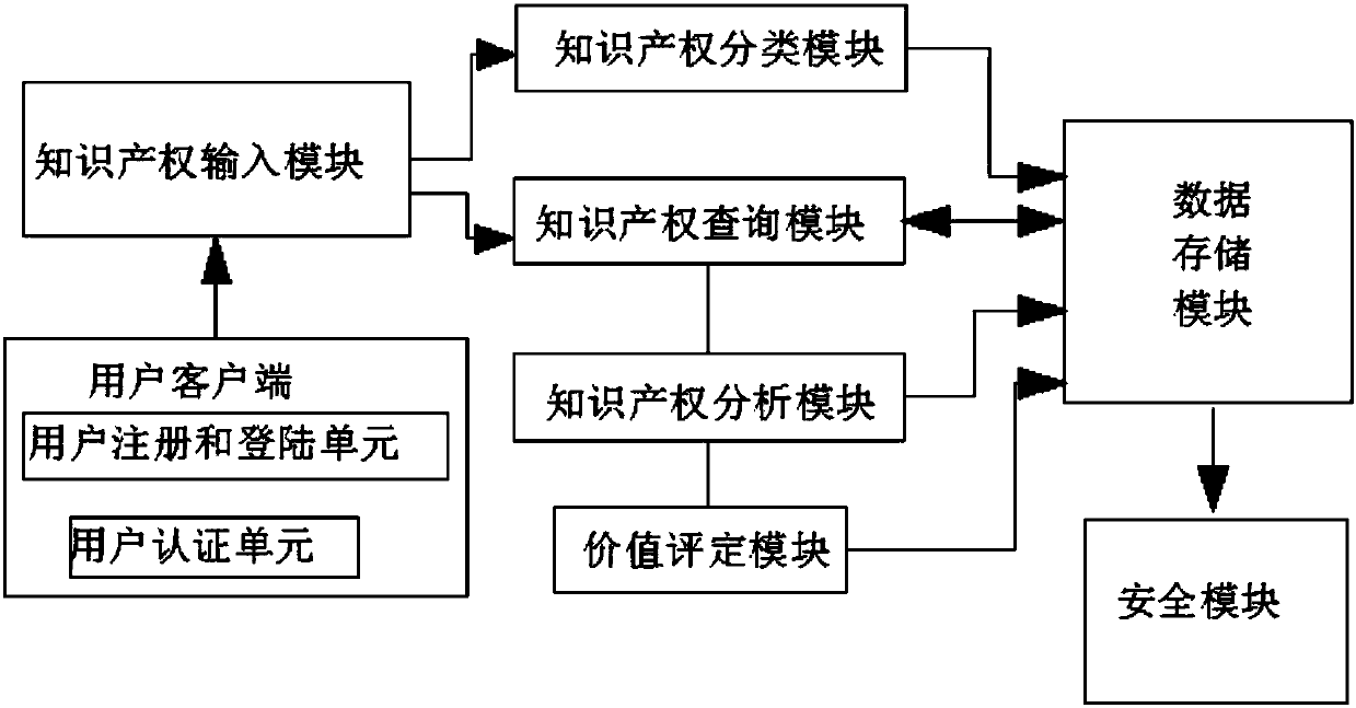 Intellectual property transaction monitoring platform