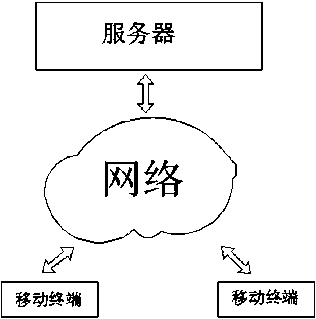 Intellectual property transaction monitoring platform