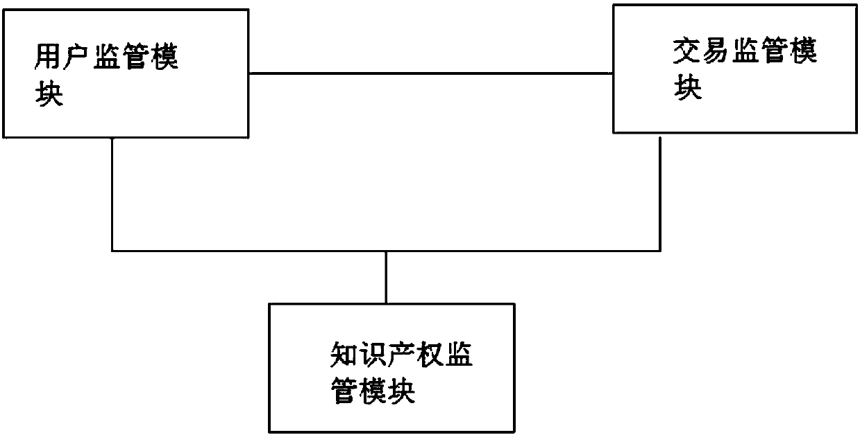 Intellectual property transaction monitoring platform