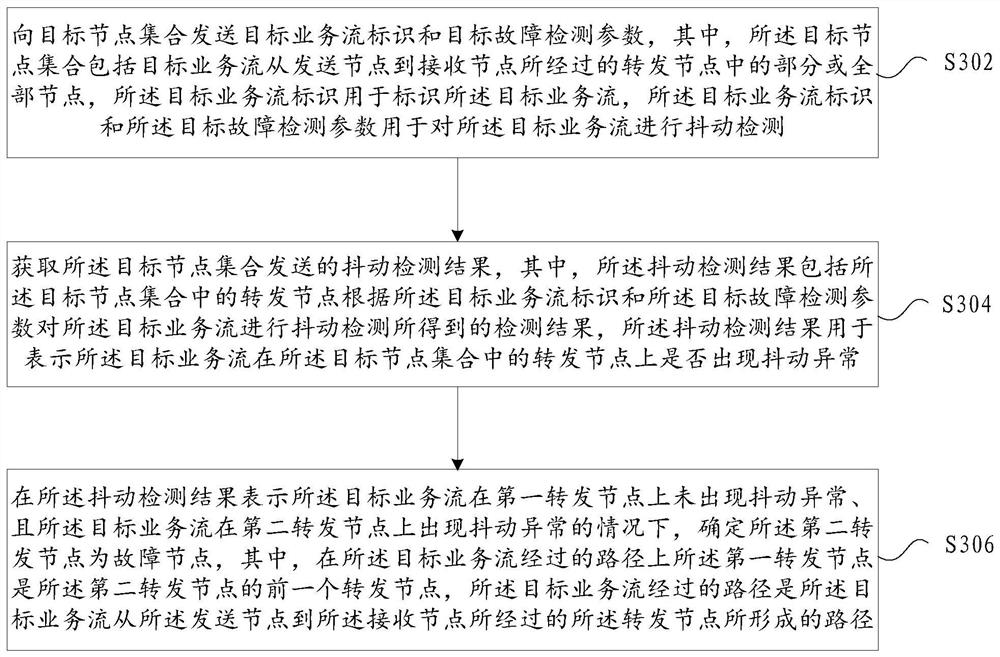 Faulty node detection method, storage medium, and electronic device