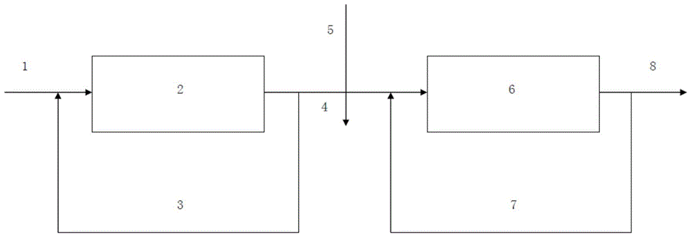 Lees protein feed production method