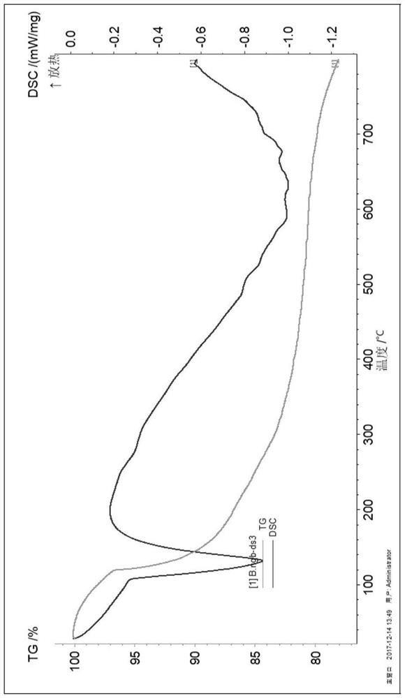 Flame-retardant material as well as preparation method and application thereof