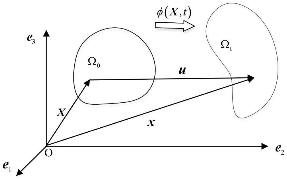 Flexible rope modeling method based on linear interpolation shape function