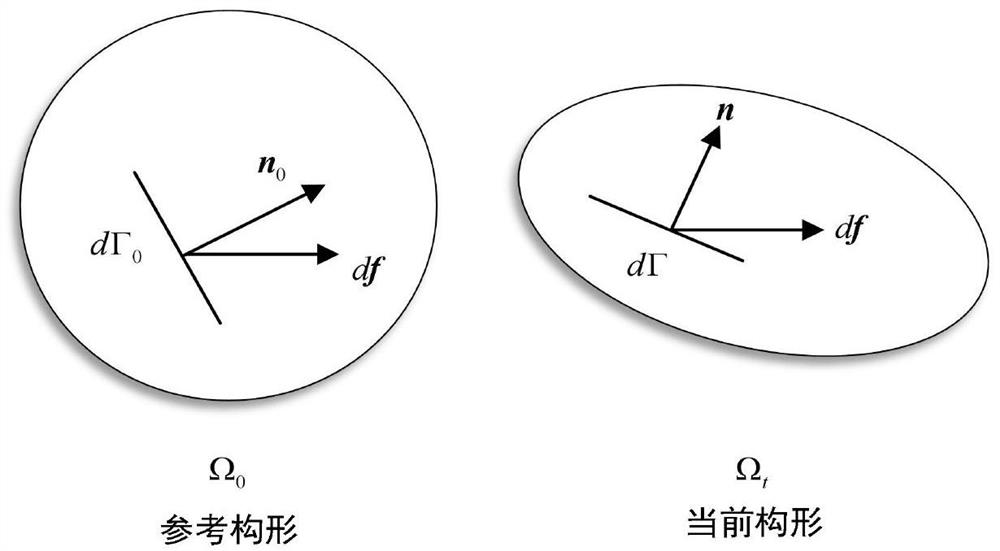 Flexible rope modeling method based on linear interpolation shape function