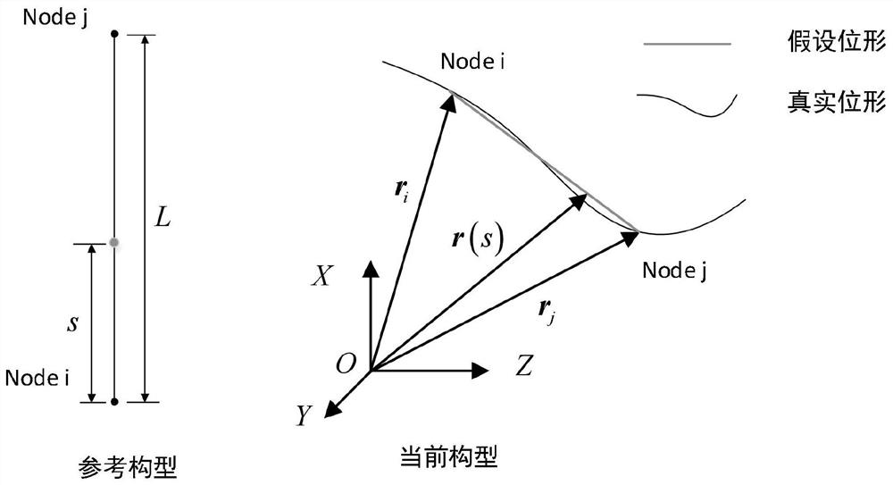 Flexible rope modeling method based on linear interpolation shape function