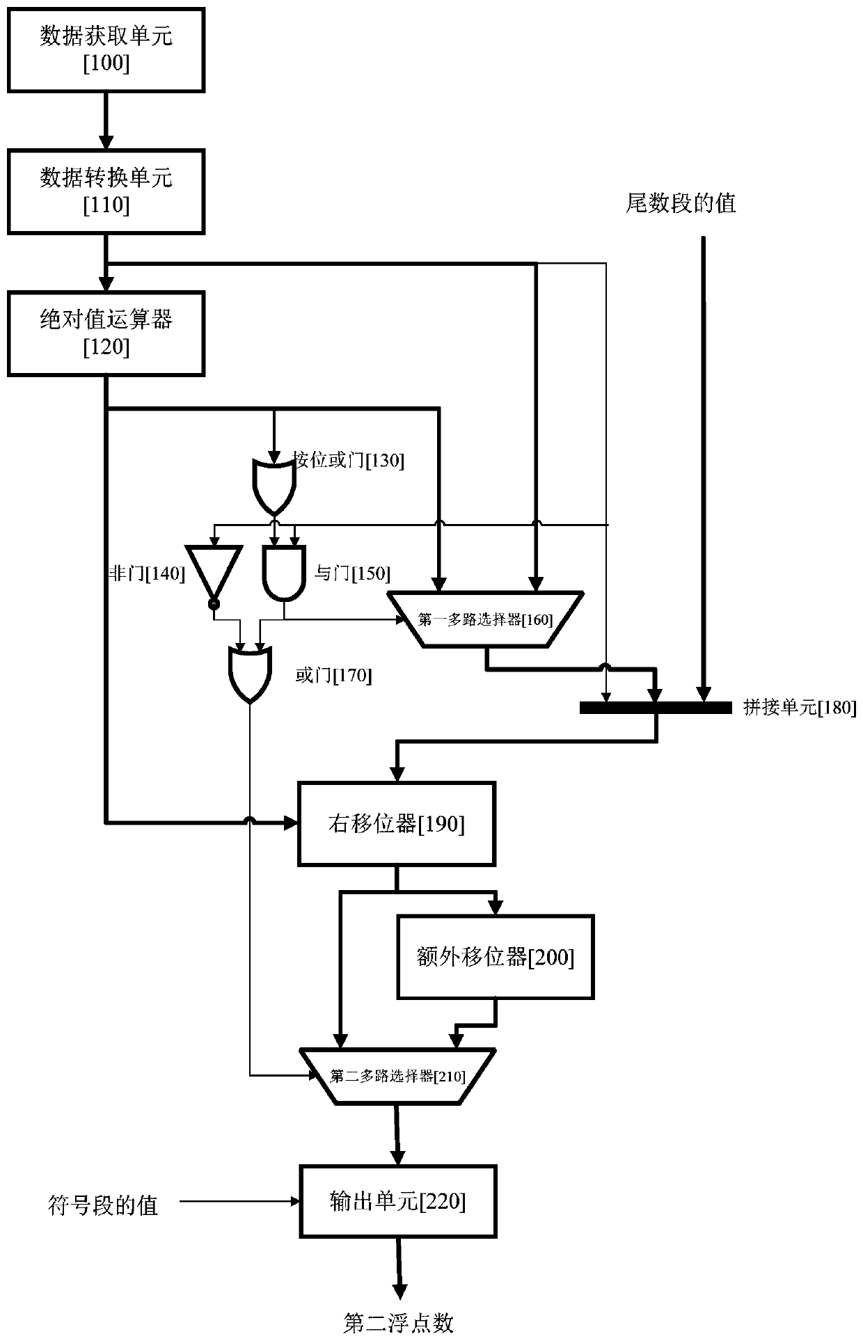 Floating-point number conversion circuit