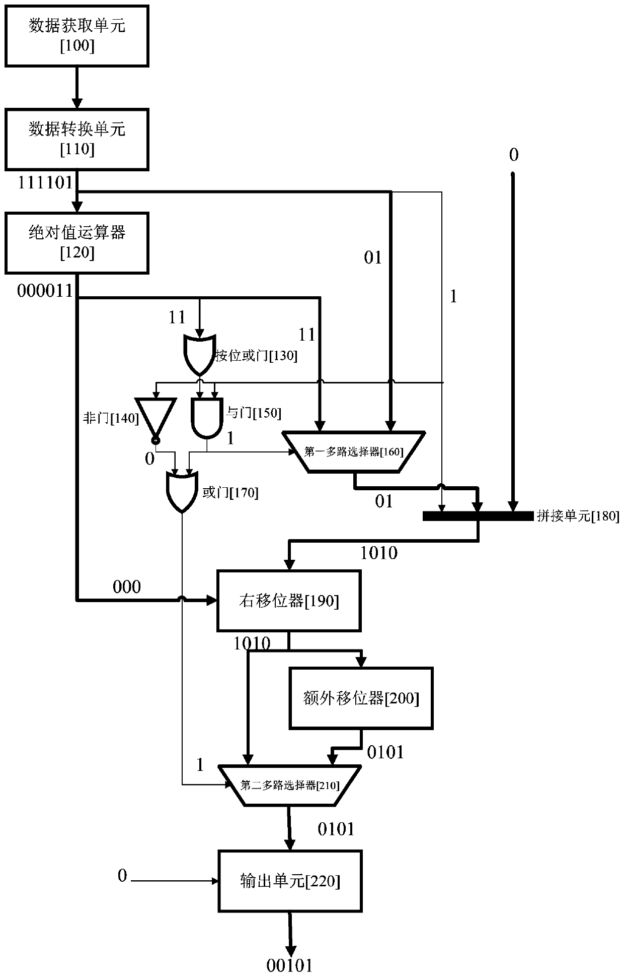 Floating-point number conversion circuit