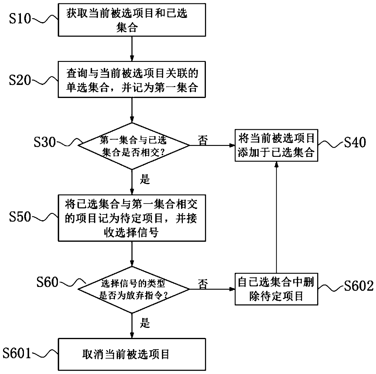 Physical examination package generation method and device, electronic equipment and medium