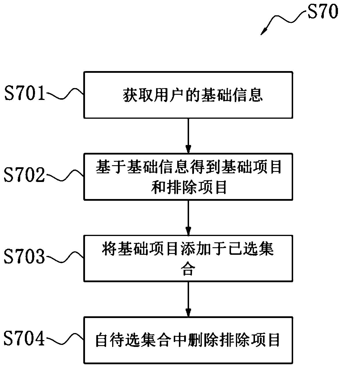 Physical examination package generation method and device, electronic equipment and medium