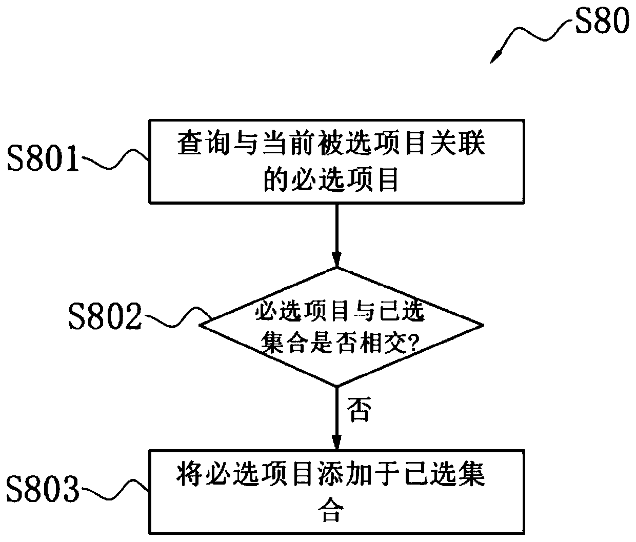 Physical examination package generation method and device, electronic equipment and medium