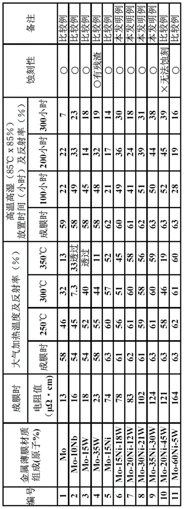 Metal thin film for electronic component and mo alloy sputtering target material for forming metal thin film