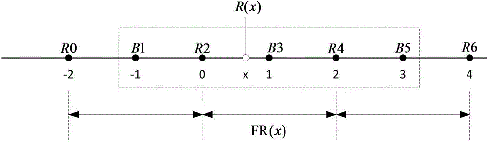 Rapid distortion correction method based on Bayer image