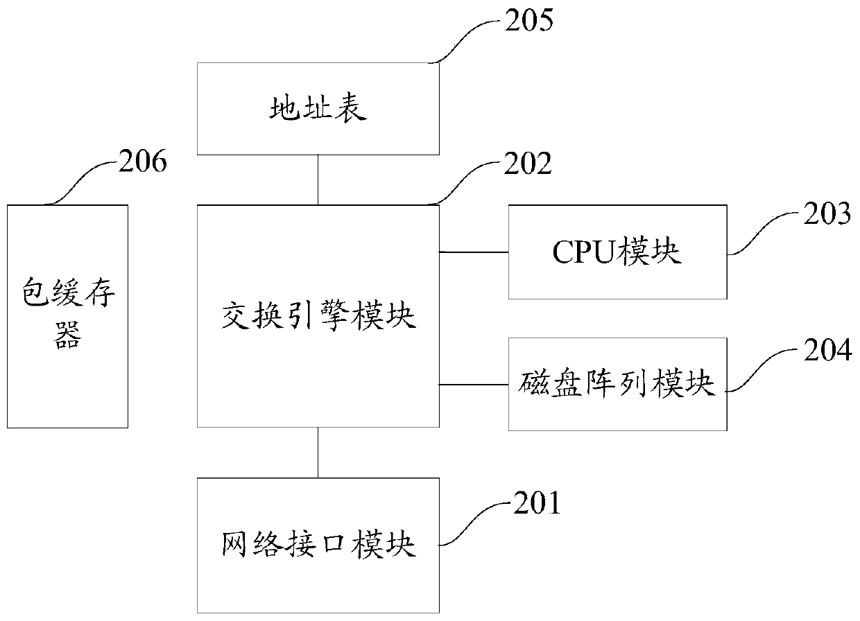 Bridging server number acquisition method and device