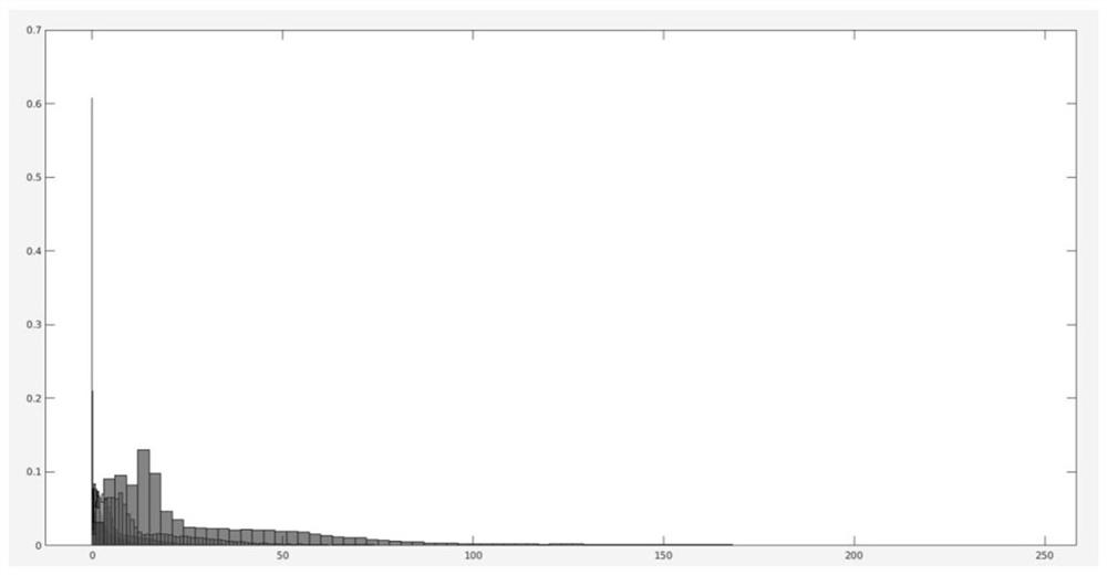 Precision dynamic adaptive accumulation module for bit width incremental addition tree