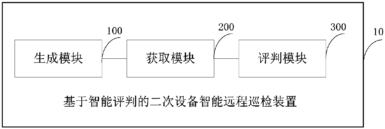 Secondary equipment intelligent remote inspection method and device based on intelligent judgment