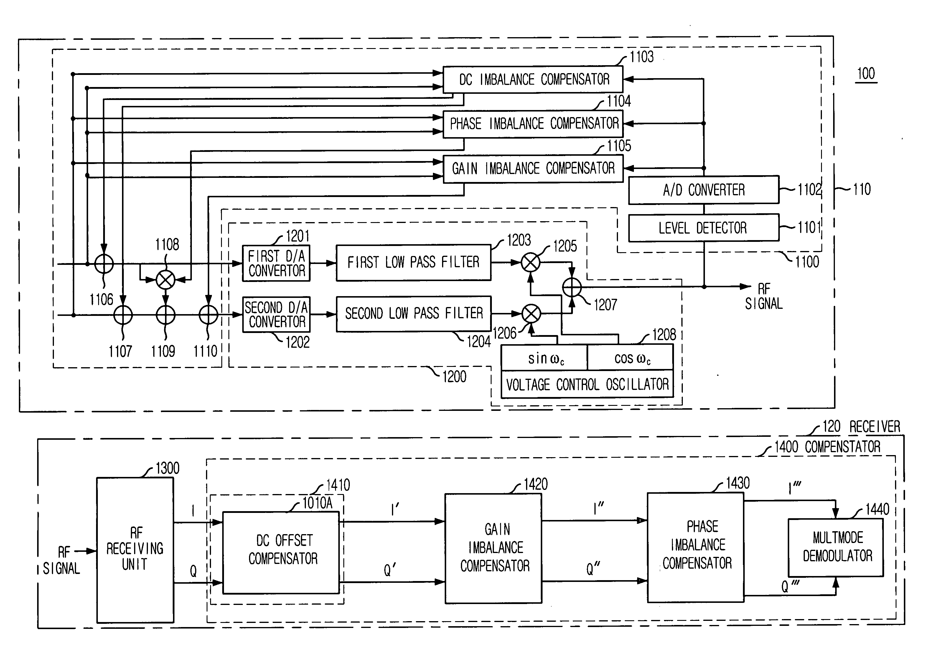 Apparatus for compensating DC offsets, gain and phase imbalances between I-channel and Q-channel in quadrature transceiving system
