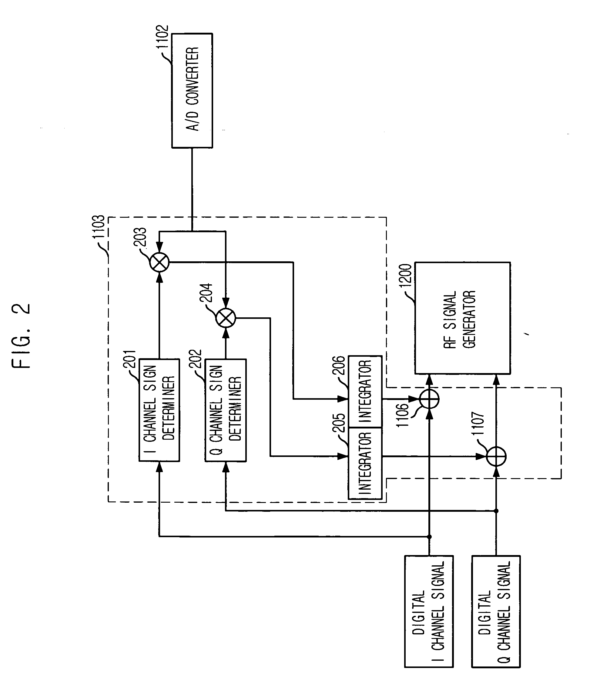Apparatus for compensating DC offsets, gain and phase imbalances between I-channel and Q-channel in quadrature transceiving system