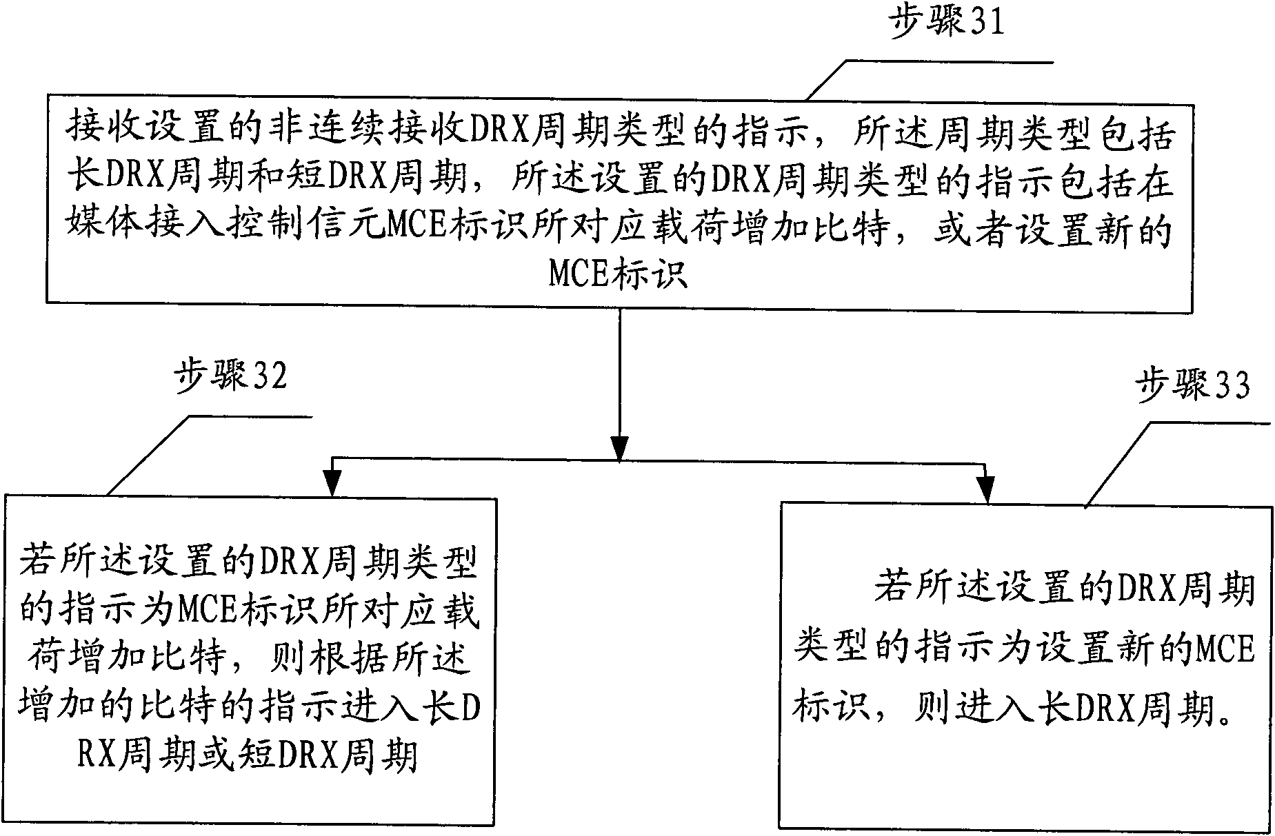 Sending method, base station and terminal