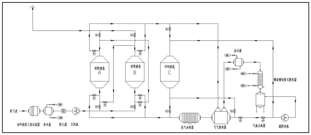 Paint mist waste gas treatment and solvent recovery system and control method