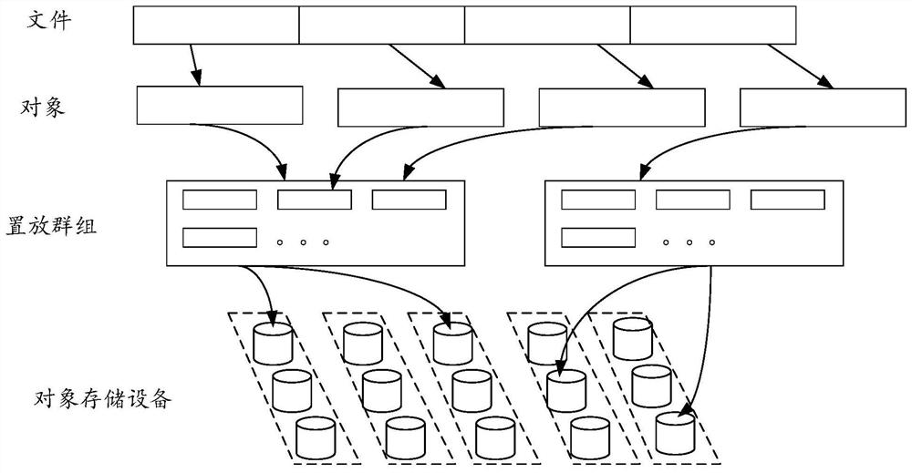 Data verification method and data verification system in a distributed storage system