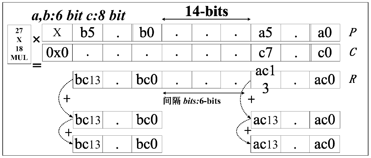 Neural Network Accelerator for Bit Width Partitioning and Its Implementation Method