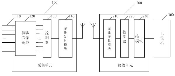 12-lead wireless realtime electrocardiograph monitoring and analysis system