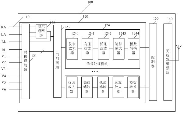 12-lead wireless realtime electrocardiograph monitoring and analysis system