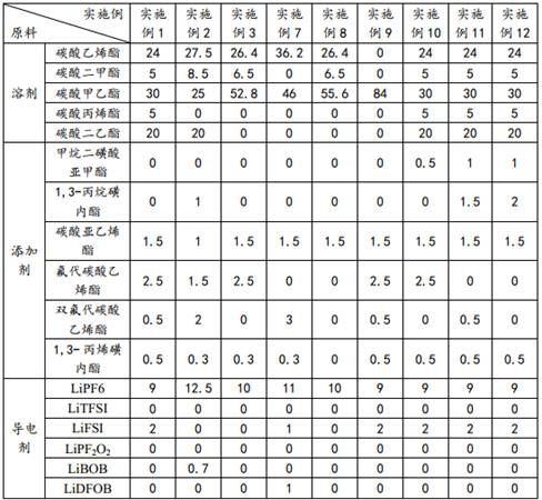 Long-circulation lithium ion battery