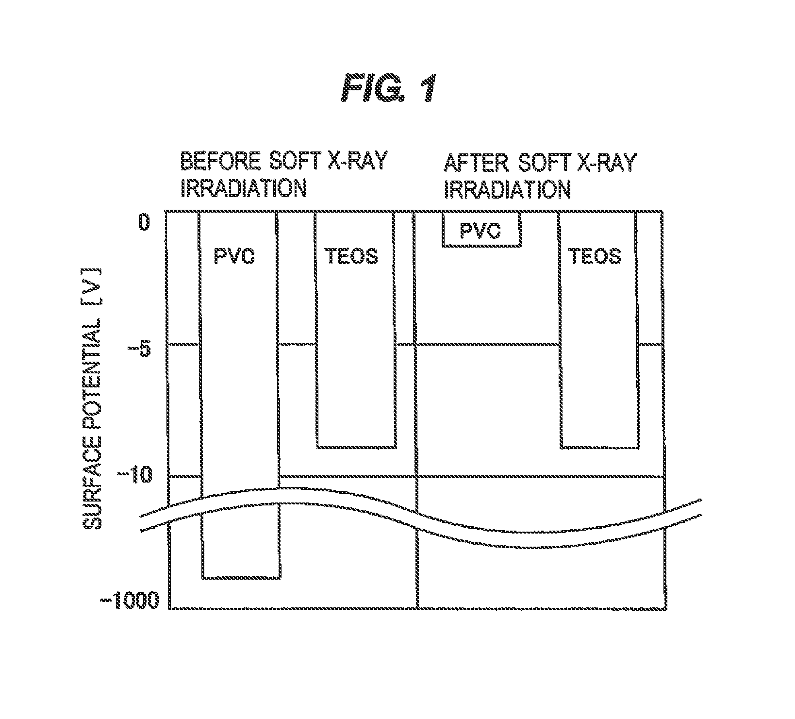 Substrate processing method