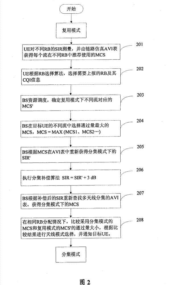 Self-adaptive antenna mode control method and device thereof