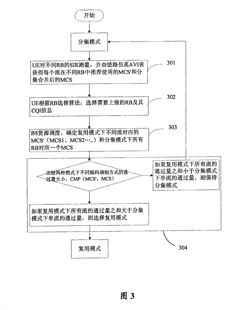 Self-adaptive antenna mode control method and device thereof