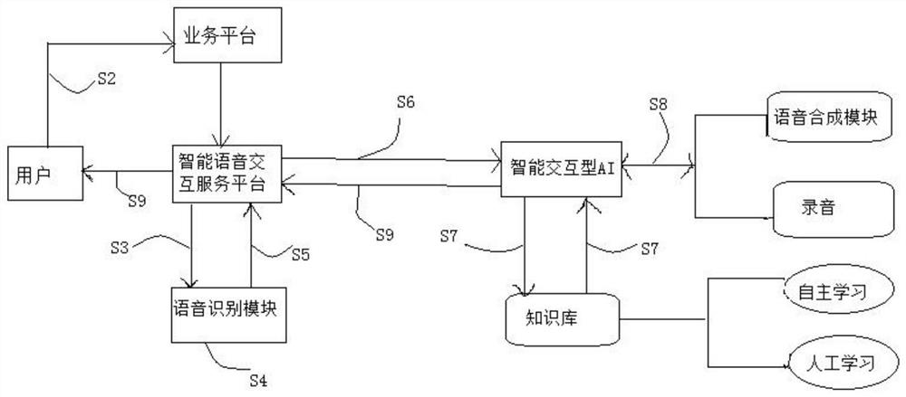 An intelligent customer service voice response system and method