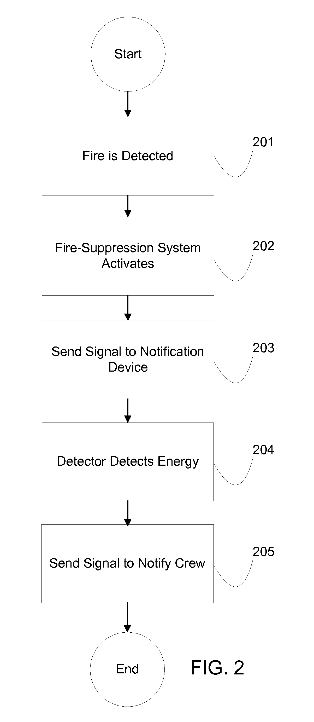 System and method of notification of an aircraft cargo fire within a container