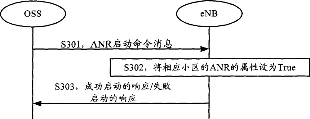 Method, system and equipment for communication