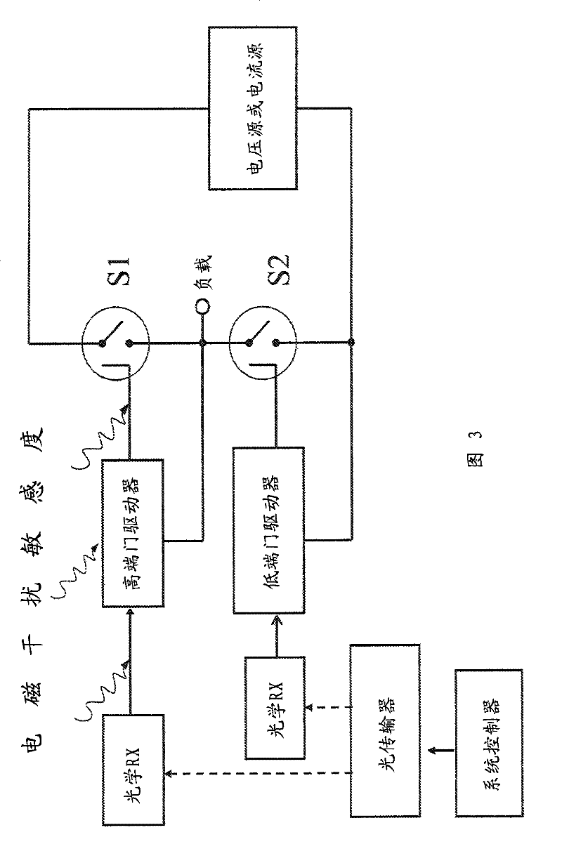 Optically controlled silicon carbide and related wide-bandgap transistors and thyristors