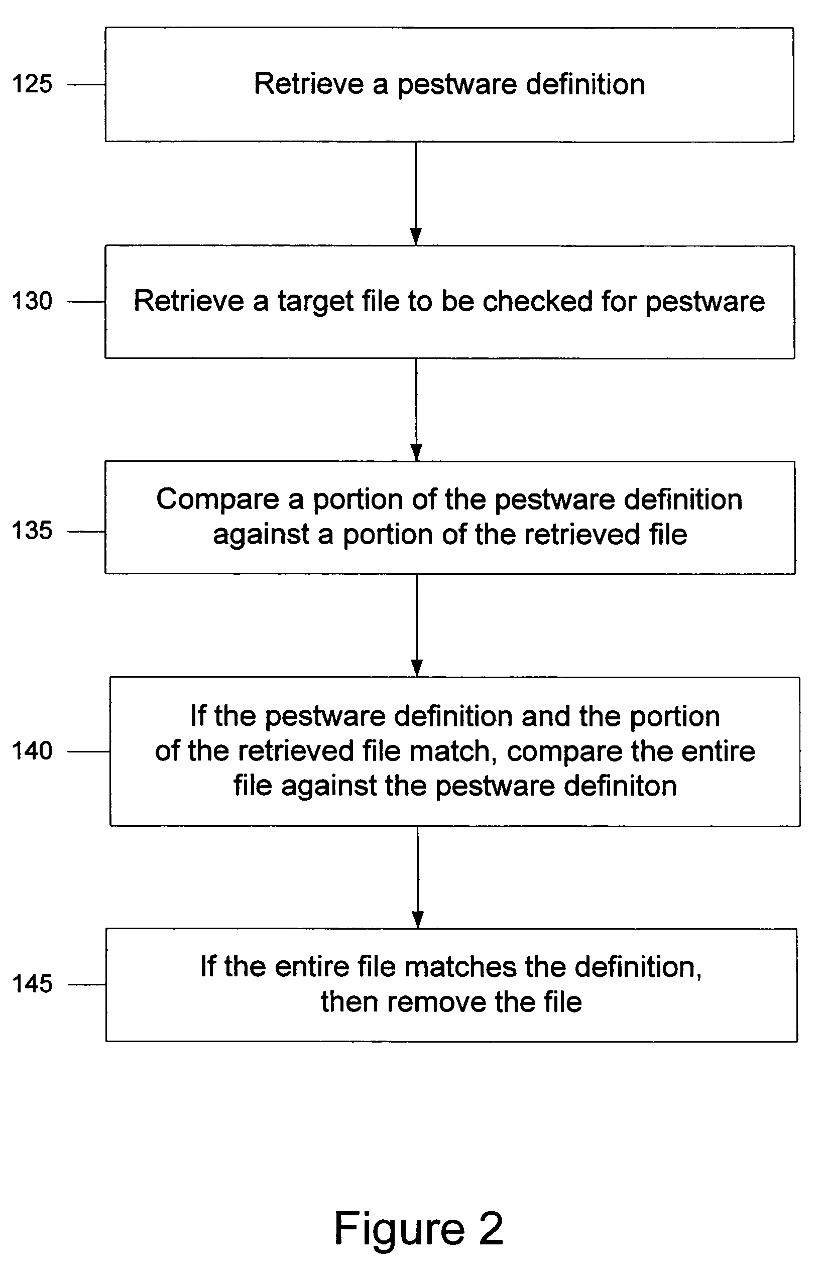 System and method for heuristic analysis to identify pestware