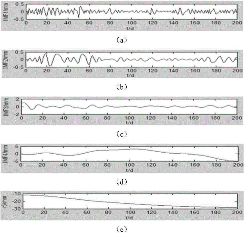 Subway settlement predication method based on empirical mode decomposition and BP neural network