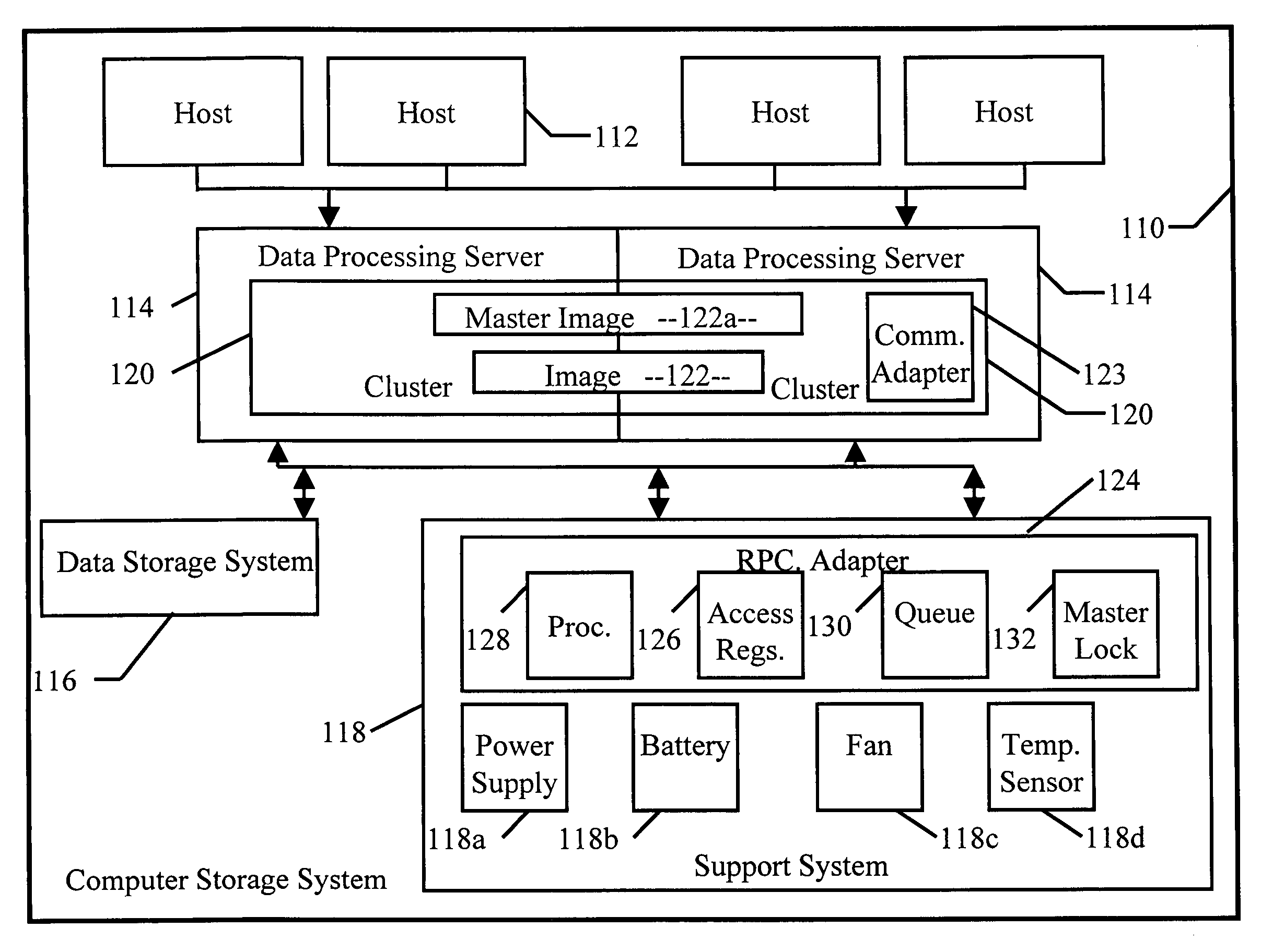 Multi-image hardware access system for managing access to computer support systems