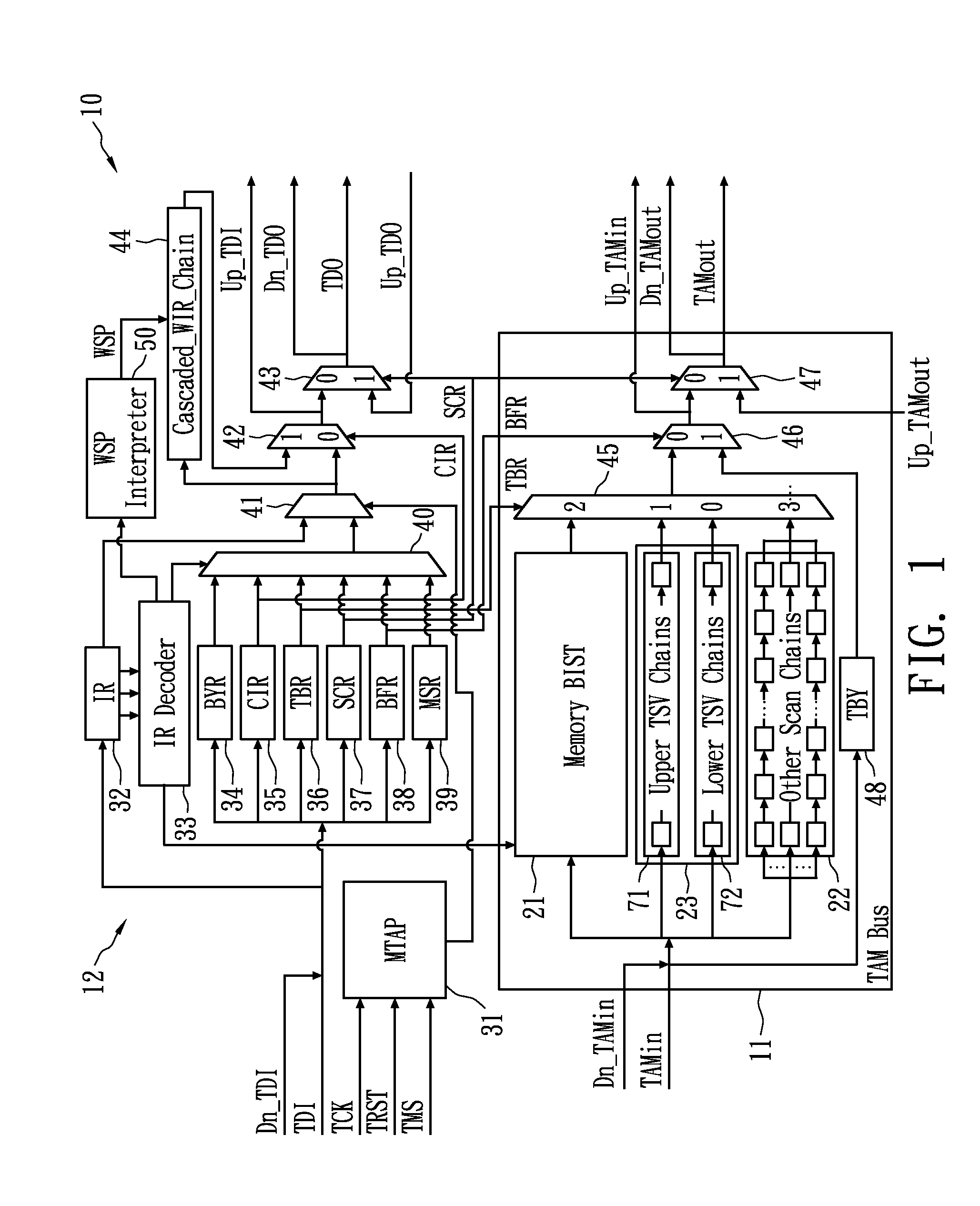 Test access control apparatus and method thereof