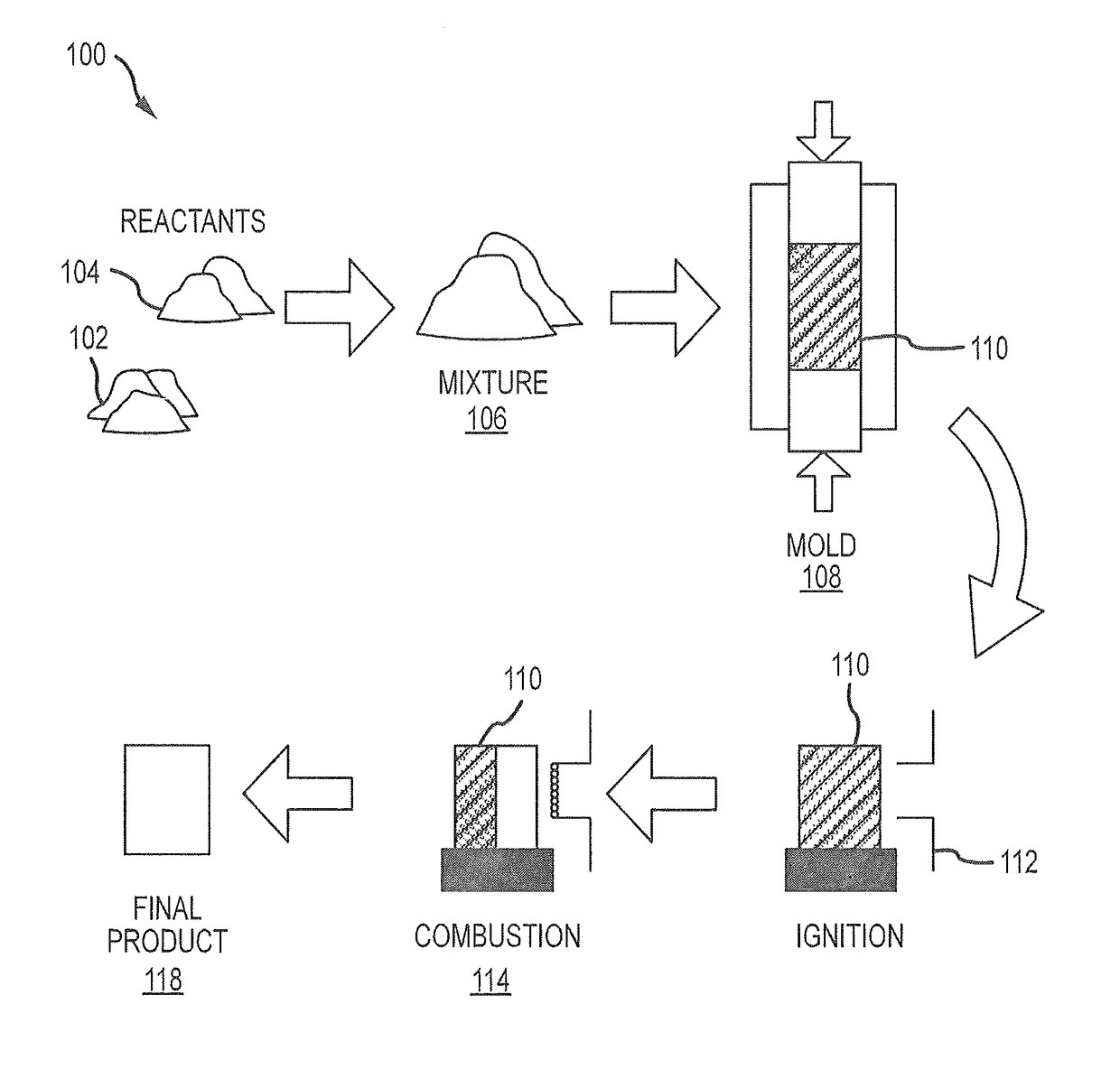 Combustion synthesis of calcium phosphate constructs and powders doped with atoms, molecules, ions, or compounds