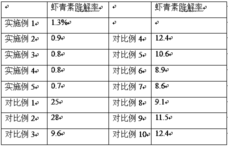 Astaxanthin freeze-dried powder and preparation method thereof